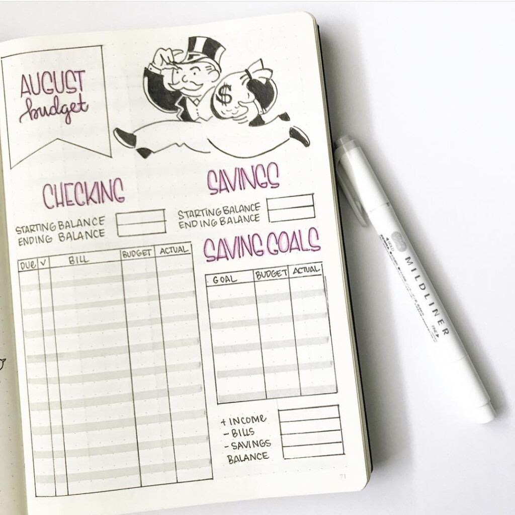 20 Creative Finance Tracking Bullet Journal Ideas Craftsy Hacks