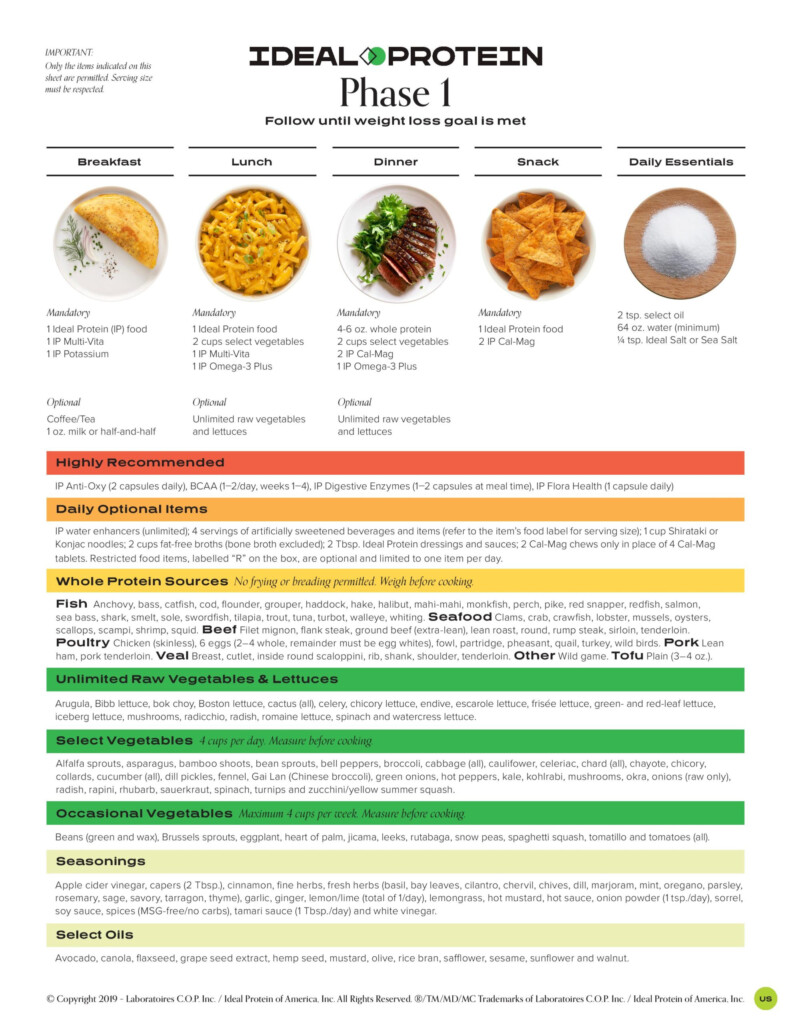 2020 Ideal Protein Diet Changes Here s What You Need To Know Blog