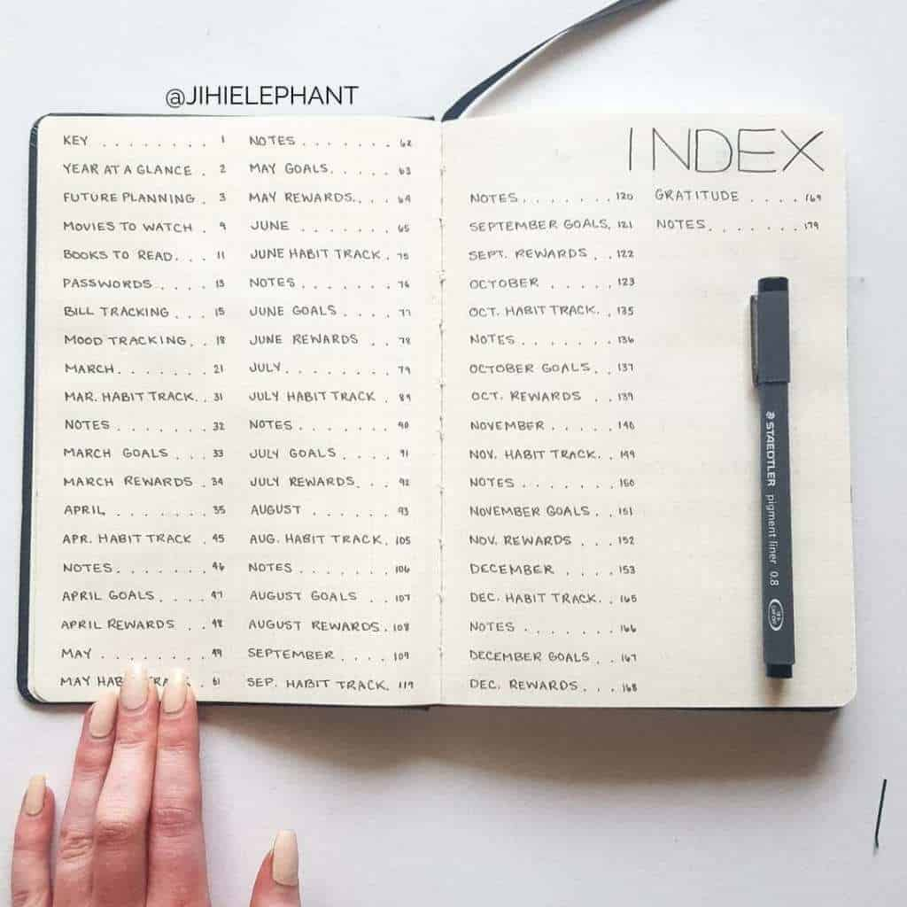 25 Bullet Journal Key Index Ideas For 2021 Angela Giles
