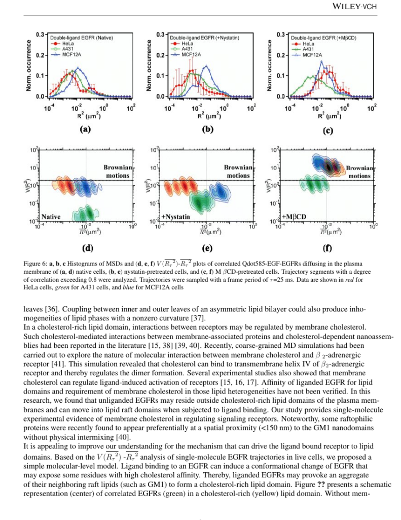 Advanced Materials Template Wiley