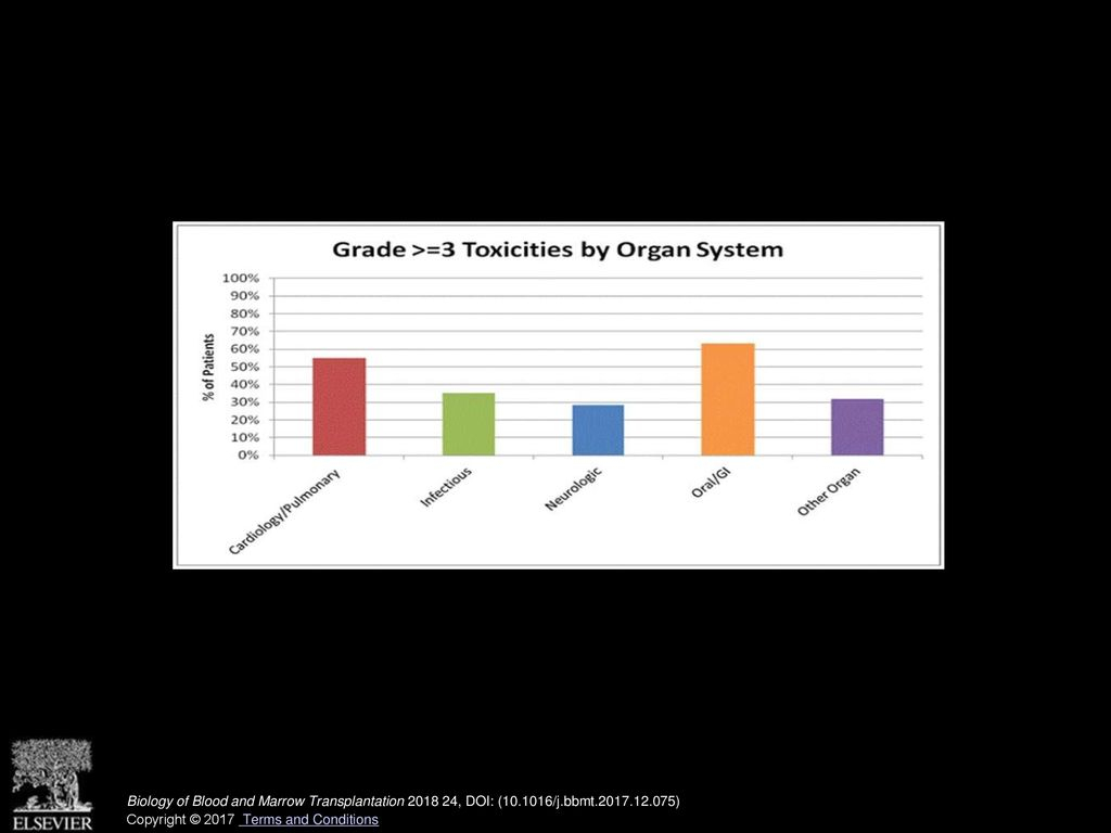 Biology Of Blood And Marrow Transplantation Ppt Download