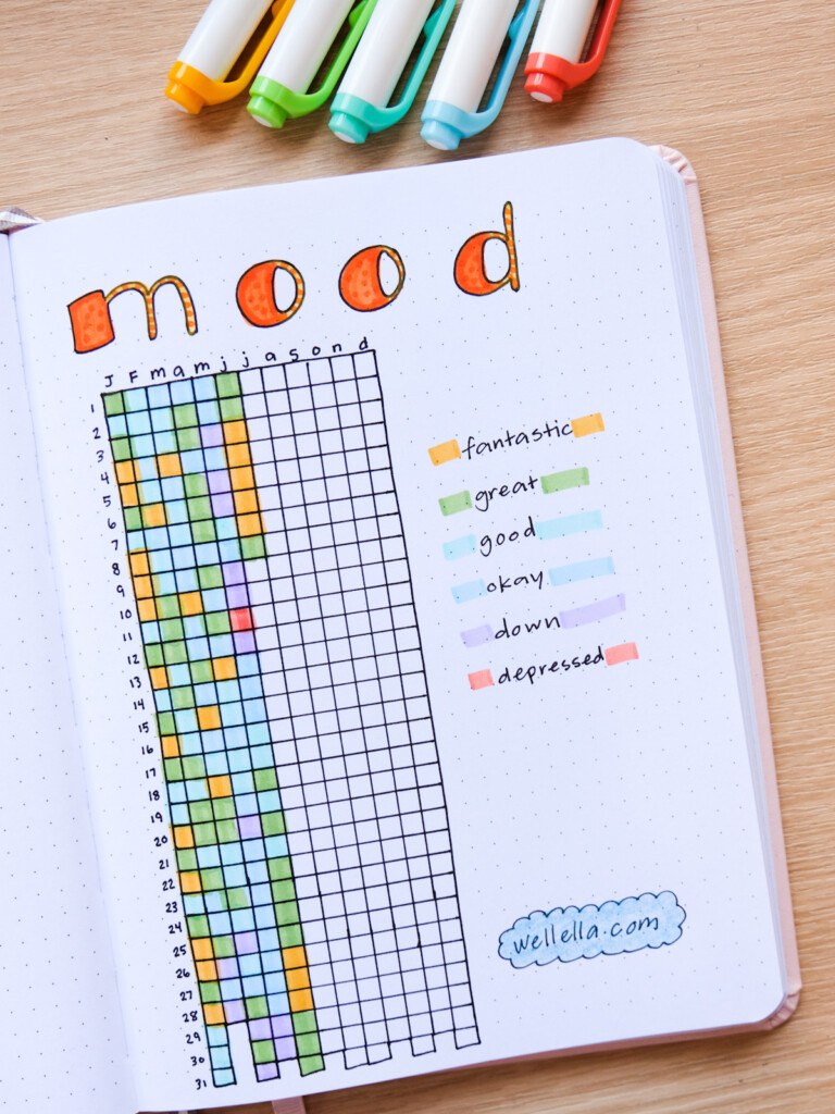 Bullet Journal Mood Trackers Wellella A Blog About Bullet Journaling