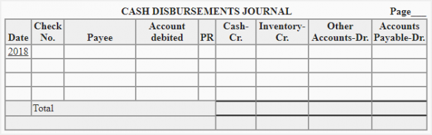 Cash Disbursements Journal Explanation Format And Example 