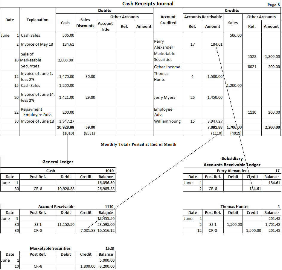 Cash Receipts Journal Step By Step Guide With Examples