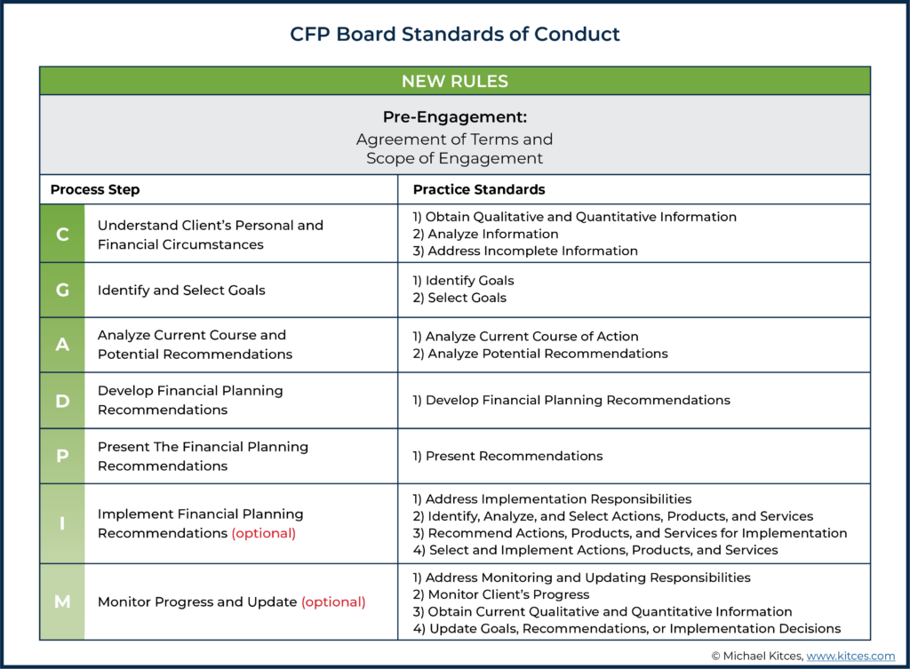 Cfp Financial Plan Template