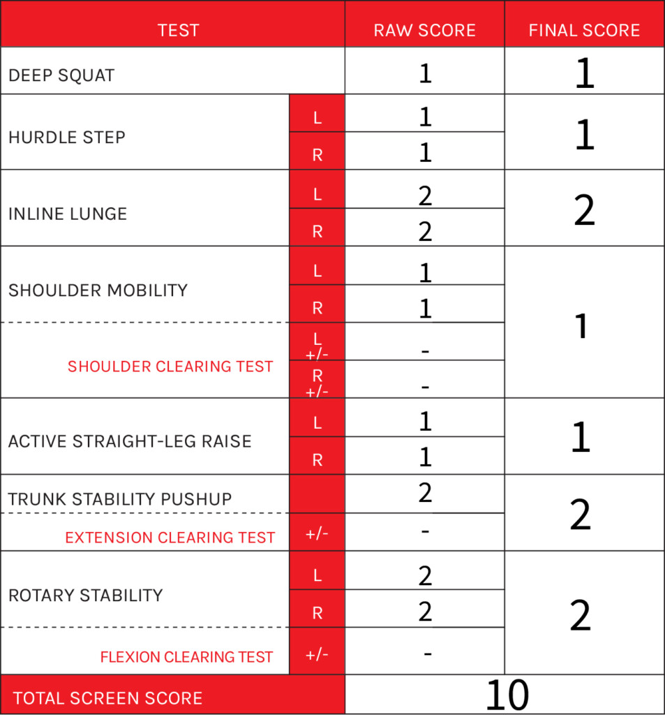Fms Score Sheet Example