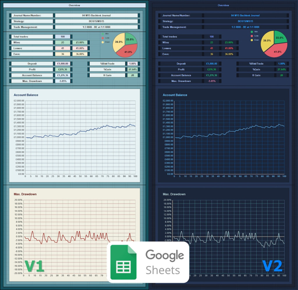 Forex Trading Journal Google Sheets Template V1 And V2 Etsy