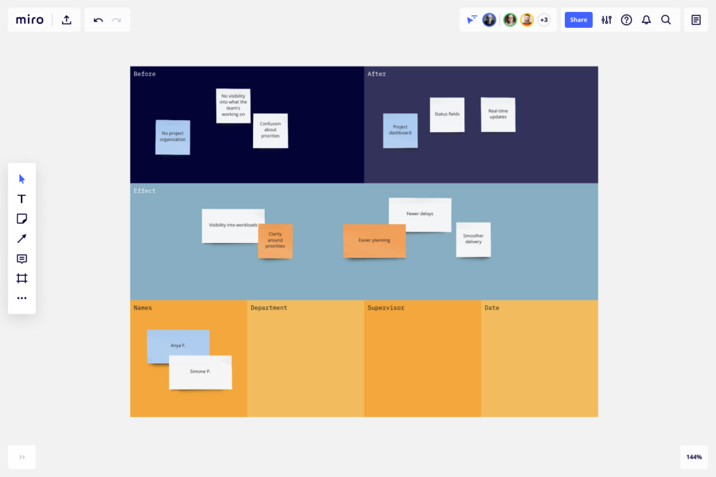 Free Kaizen Report Template Online Kaizen Template Miro