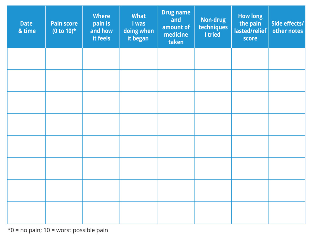 Free Printable Pain Diary Template