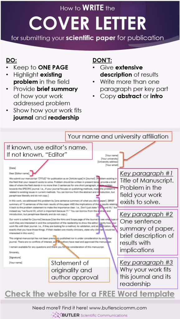 How To Write A Cover Letter For A Scientific Journal Butler 