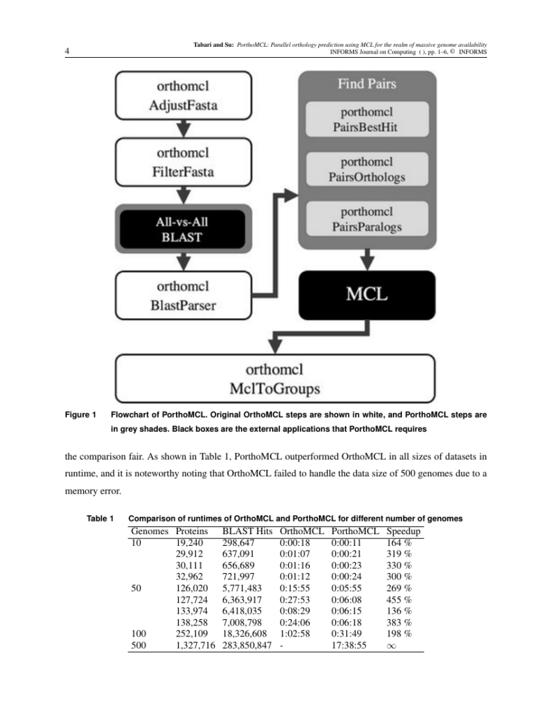 INFORMS Journal On Computing Template Informs