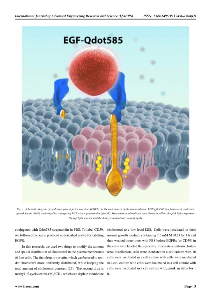 International Journal Of Advanced Engineering Research And Science 