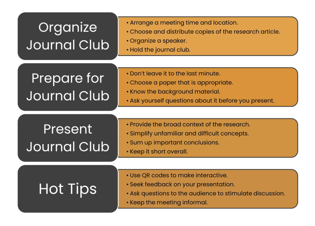 Journal Club Toolkit How To Give An Excellent Presentation