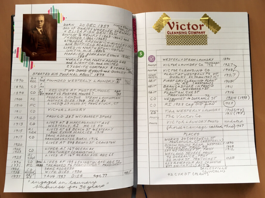 My Genealogy Bullet Journal Day 1 Artofit