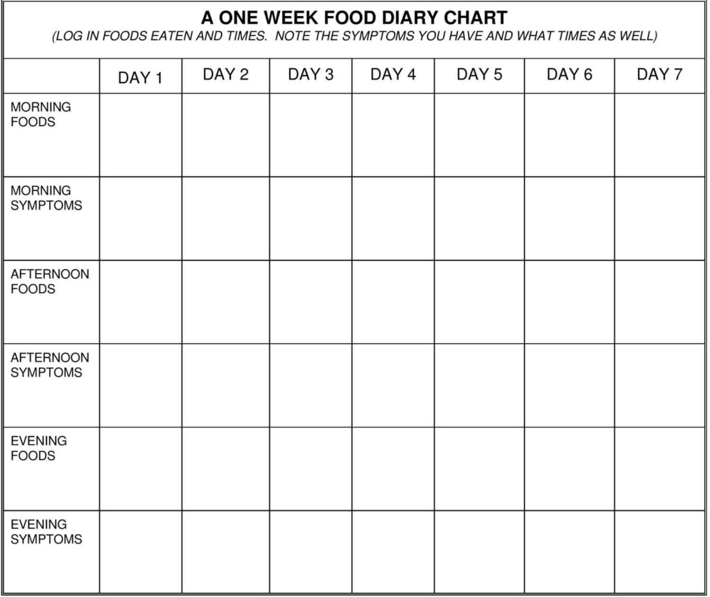 Printable Elimination Diet