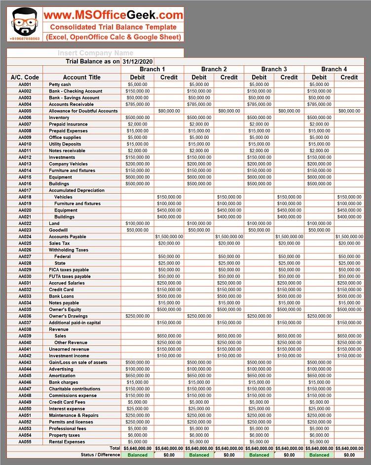 Ready To Use Trial Balance Template MSOfficeGeek