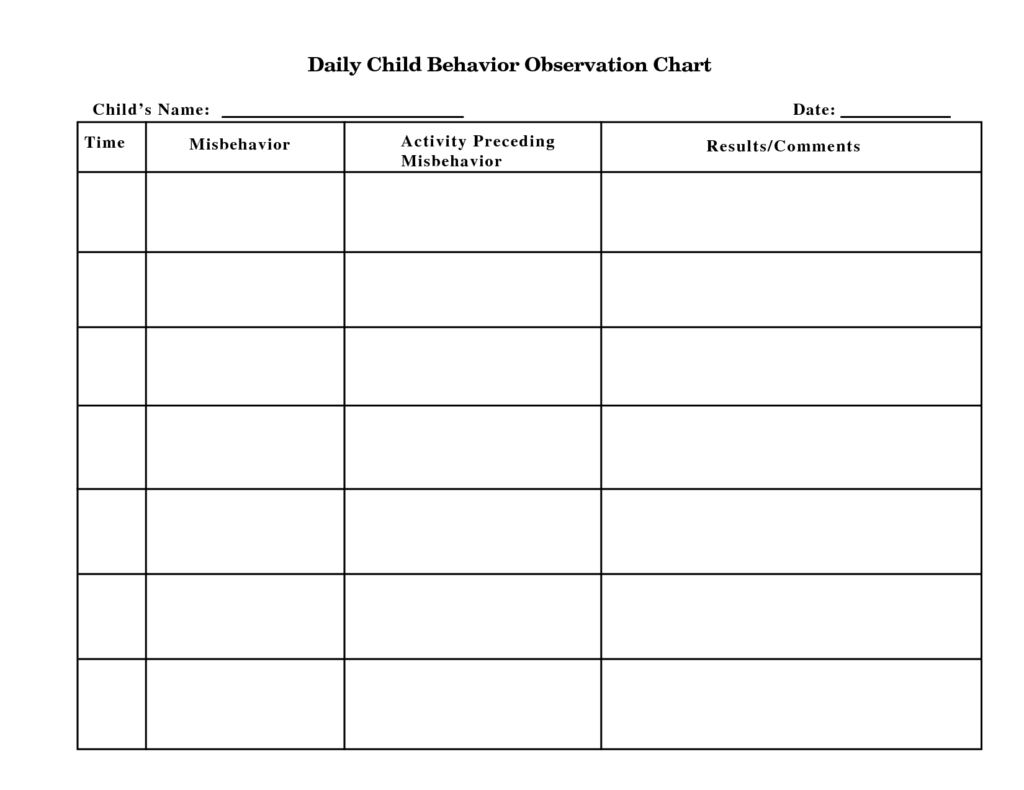 Student Observation Template
