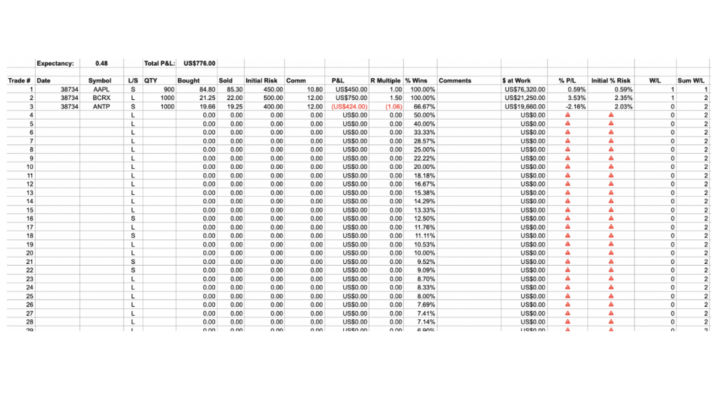 The Best Trading Journal Template PDF Excel And Websites