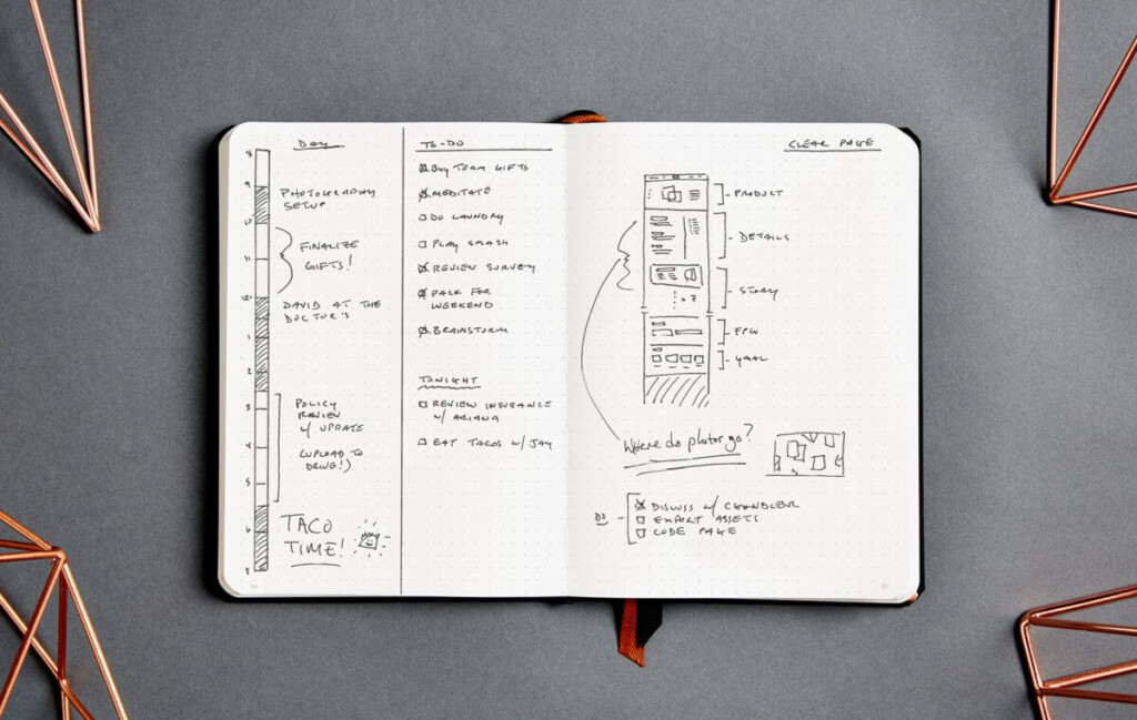 The Clear Habit Journal James Clear Journal Ideas Smash Book 