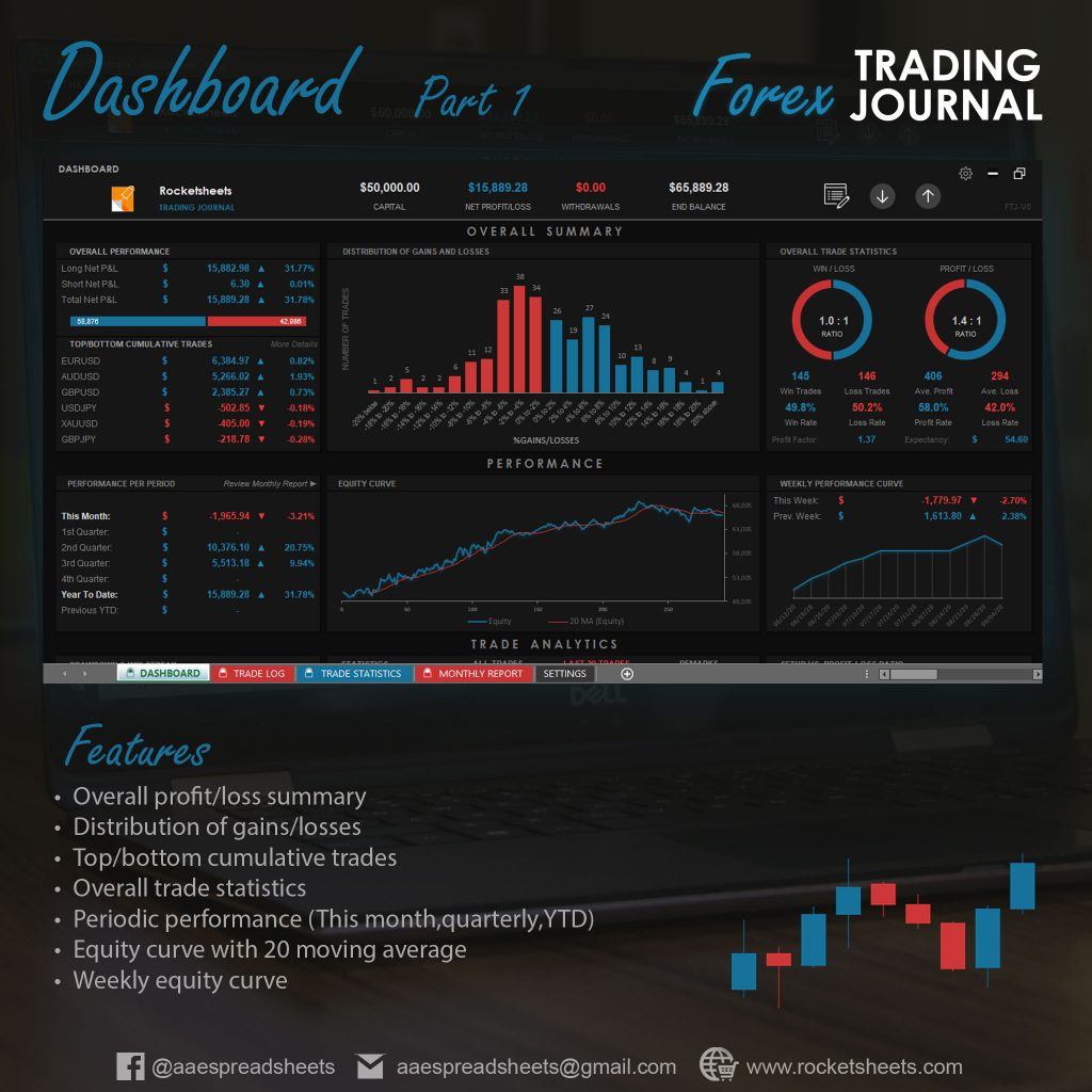 Trading Journal Template Free Download