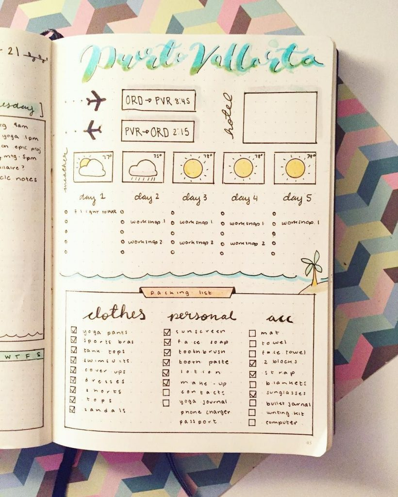 Travel Bullet Journal Ideas To Plan Your Next Trip AnjaHome