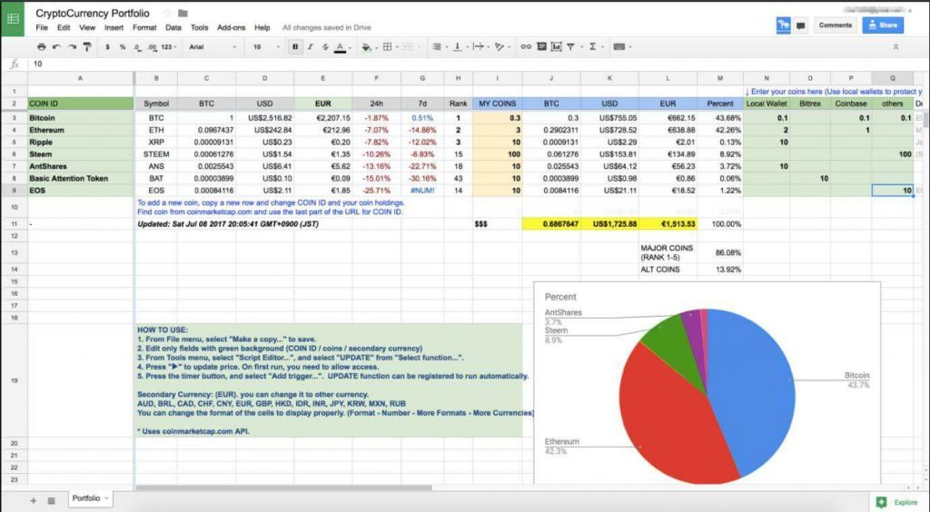 What Is Crypto Trading Journal And Why You Need It Phemex Academy