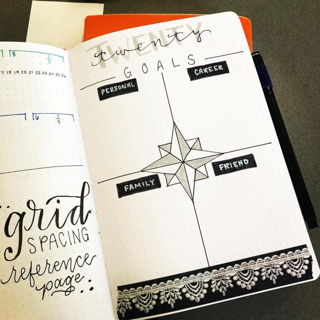 23 Bullet Journal Goals Page Ideas For Inspiration The Creatives Hour
