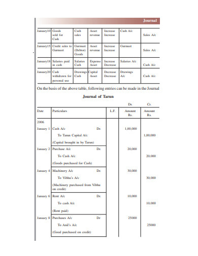 7 Accounting Journal Templates In PDF