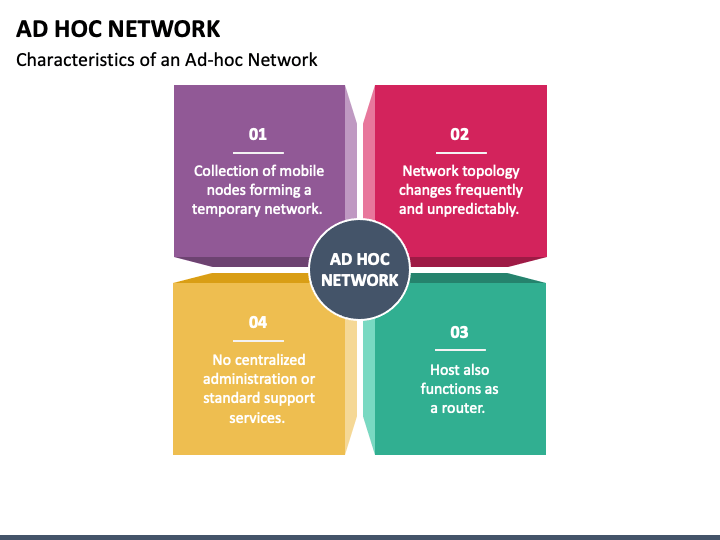 Ad Hoc Network PowerPoint And Google Slides Template PPT Slides