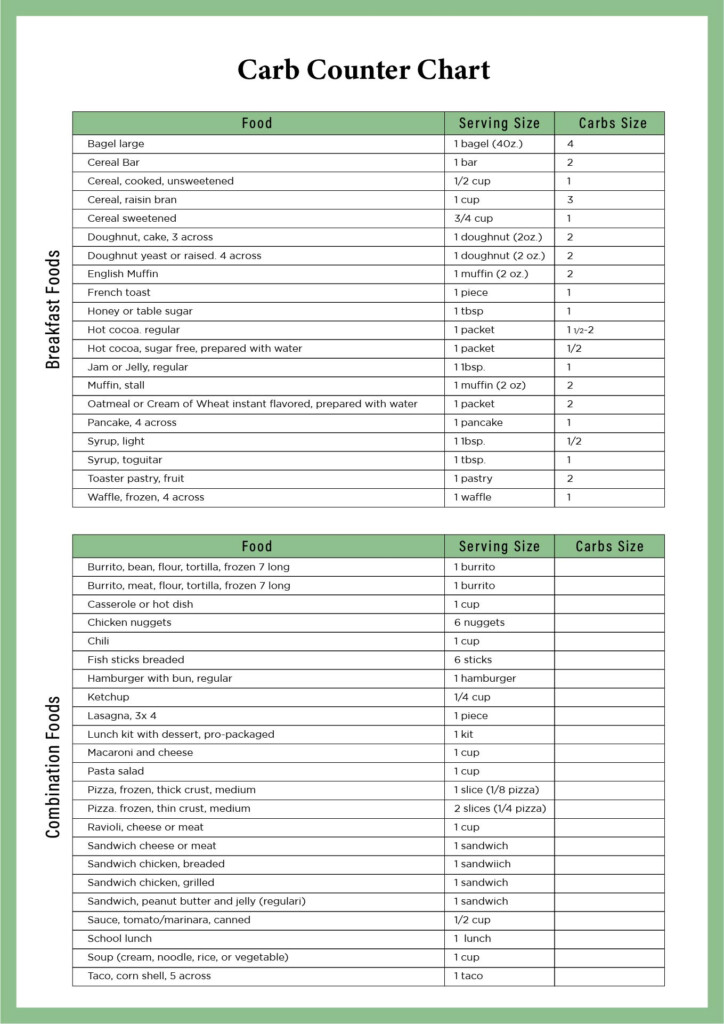 Carb Food Log 6 Free PDF Printables Printablee