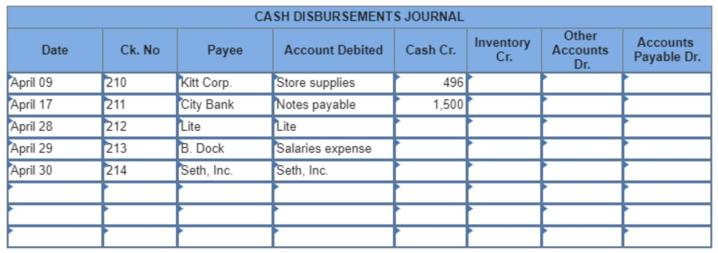 Cash Disbursement Journal Definition And Format Accounting Services