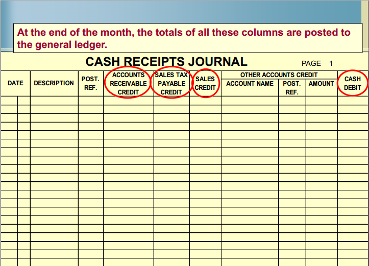 Cash Receipts Journal Template