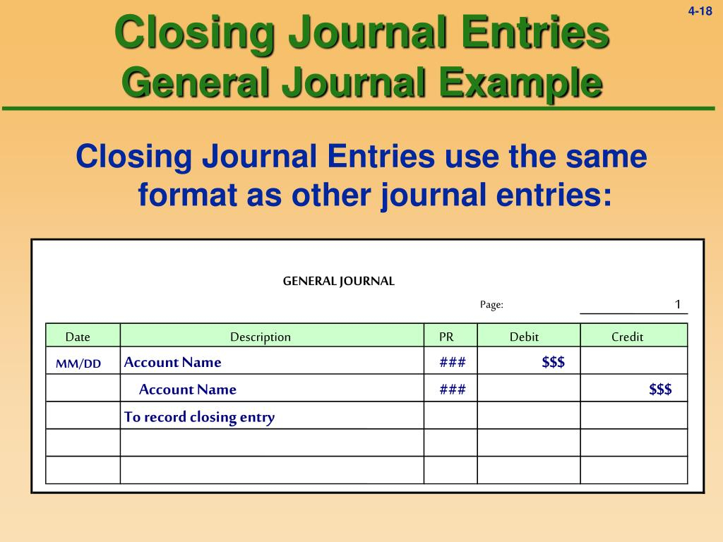 Closing Entries What Is The Post Closing Trial Balance Example 