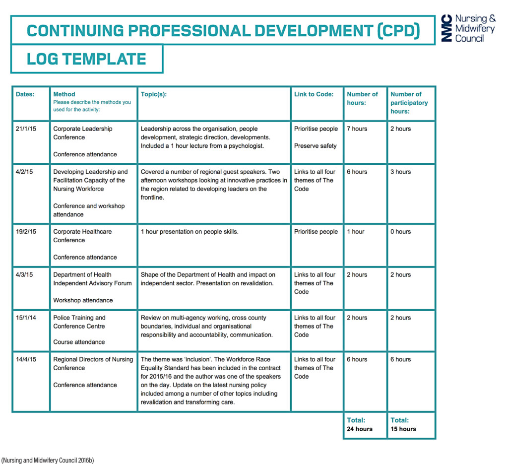 Cpd Points For Nurses Julia Marshall