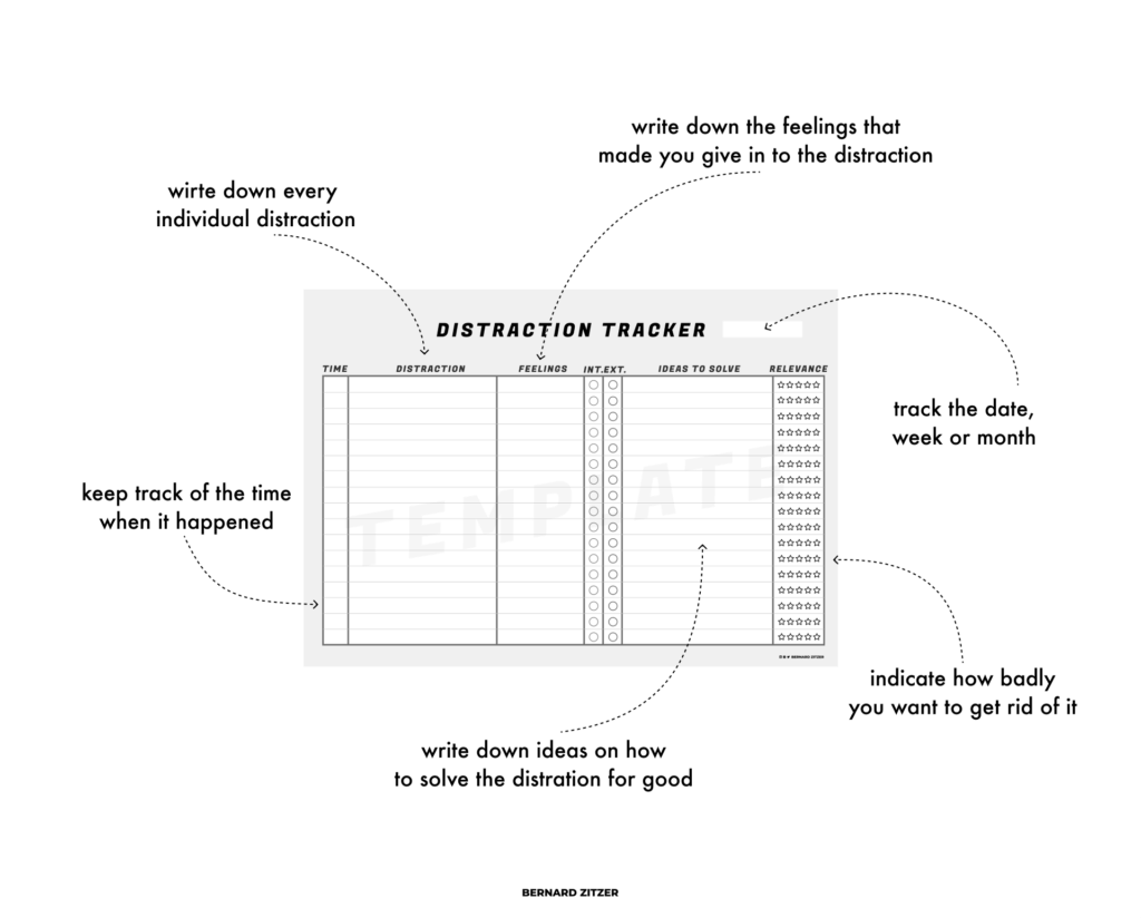Distraction Tracker PDF Template Printable Bernard Zitzer
