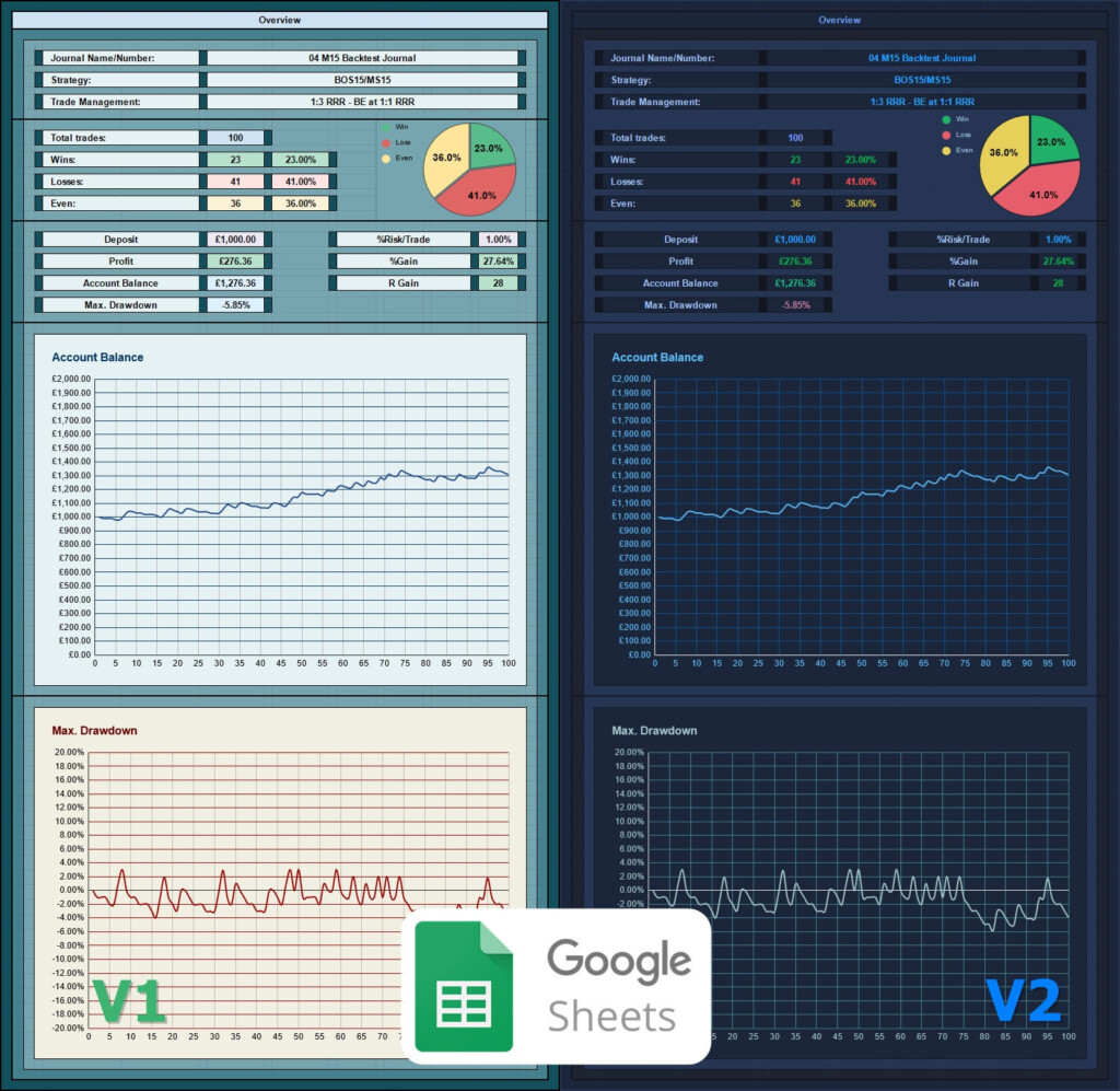 Forex Trading Journal Google Sheets Template V1 And V2 Etsy
