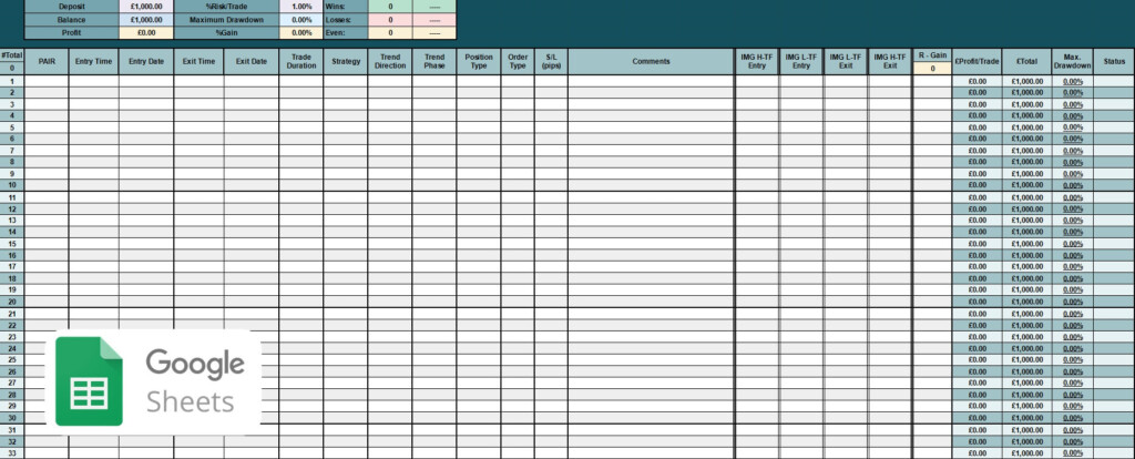 Forex Trading Journal Google Sheets Template V1 Etsy