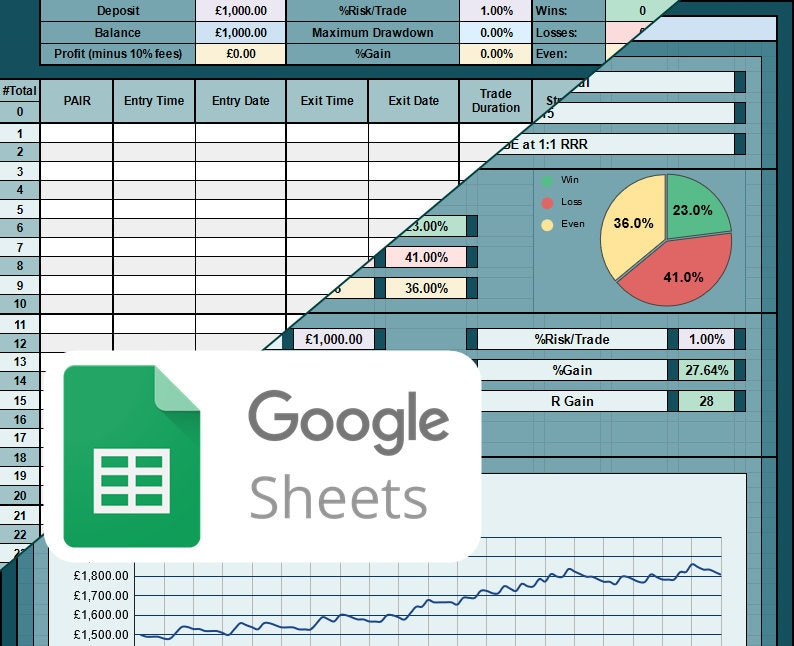 Forex Trading Journal Google Sheets Template V1 Etsy