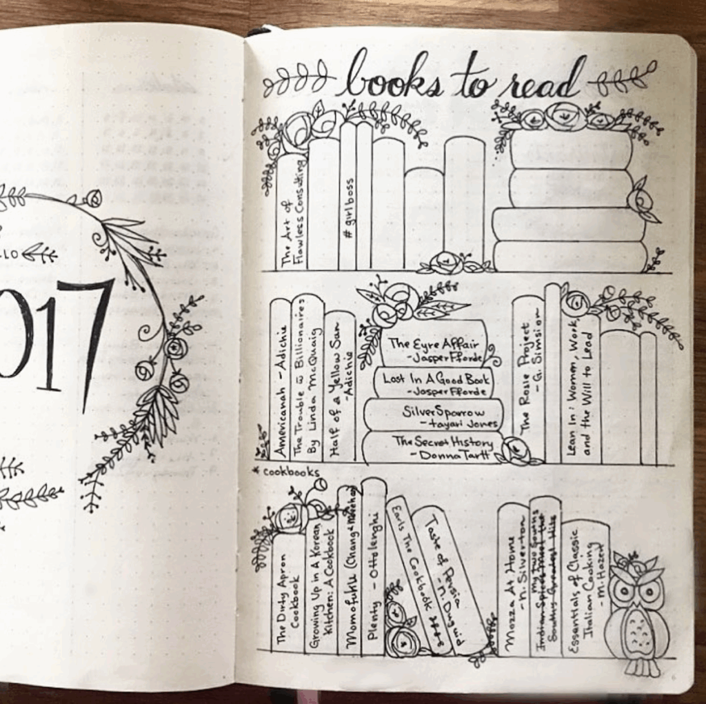 Free Printable Bullet Journal Books To Read Template