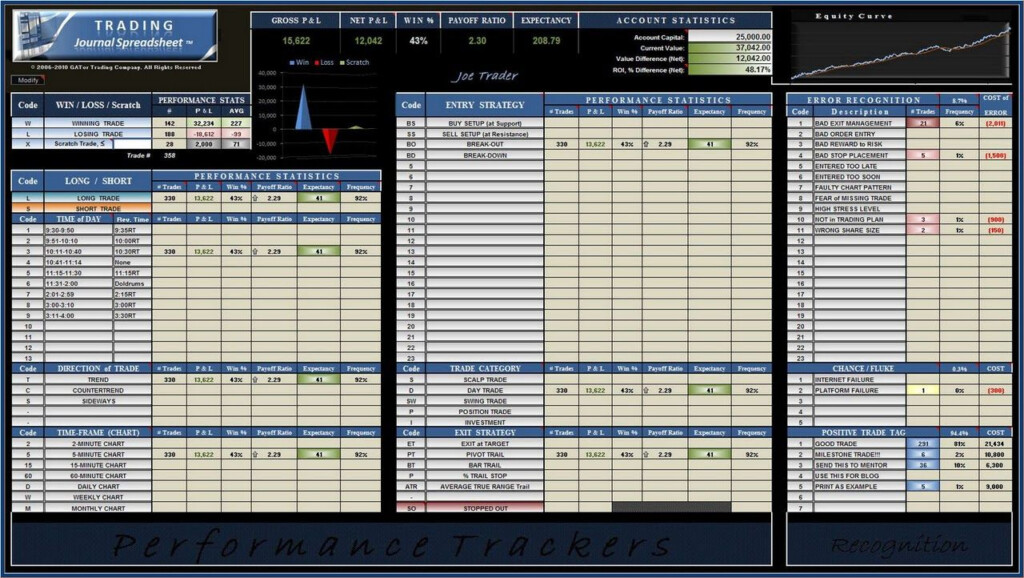 Futures Trading Journal Spreadsheet Db excel