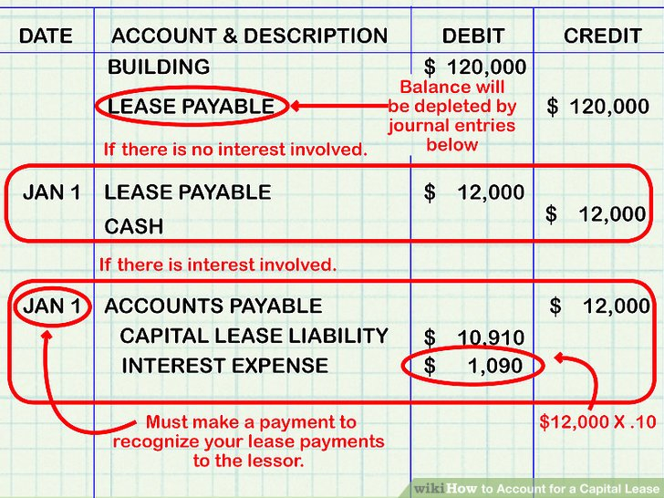 How To Account For A Capital Lease 8 Steps with Pictures 