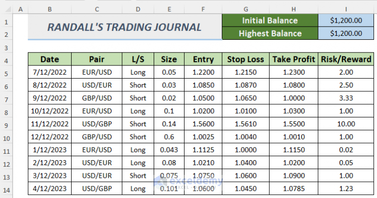 How To Create A Forex Trading Journal In Excel 2 Free Templates 