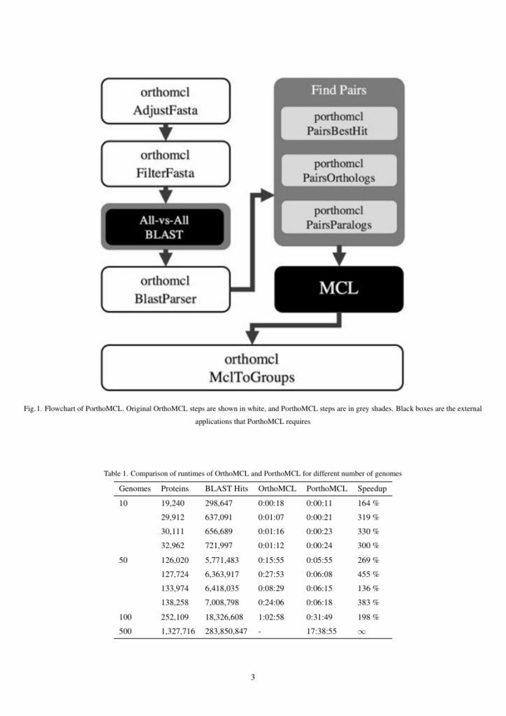 ICTACT Journal On Communication Technology Template ICTACT