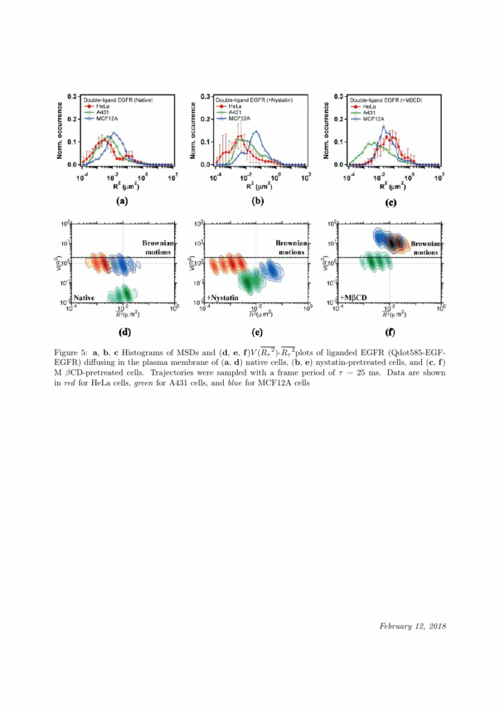 International Journal Of Biological Macromolecules Template For Authors