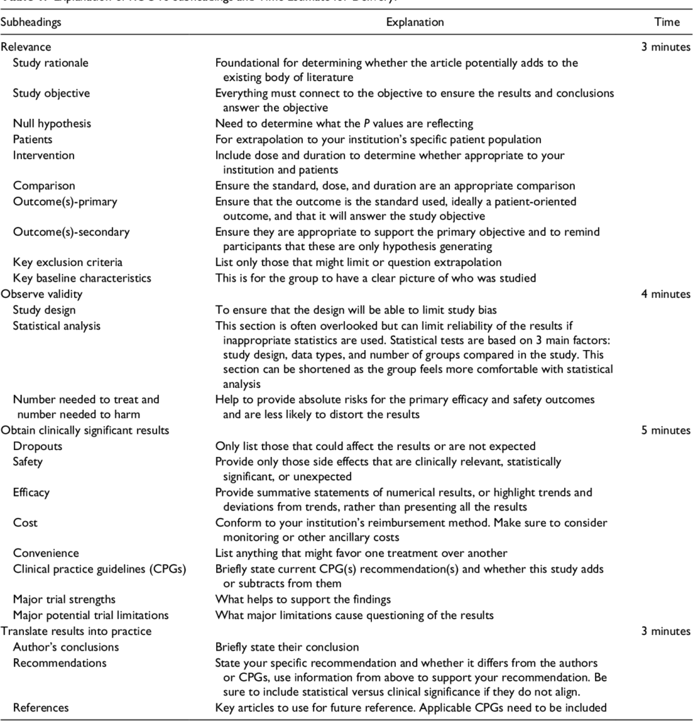 Journal Club Template Word