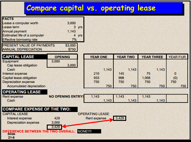 Journal Entries Of Lease Accounting Education