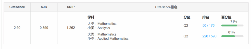 JOURNAL OF MATHEMATICAL ANALYSIS AND APPLICATIONS 