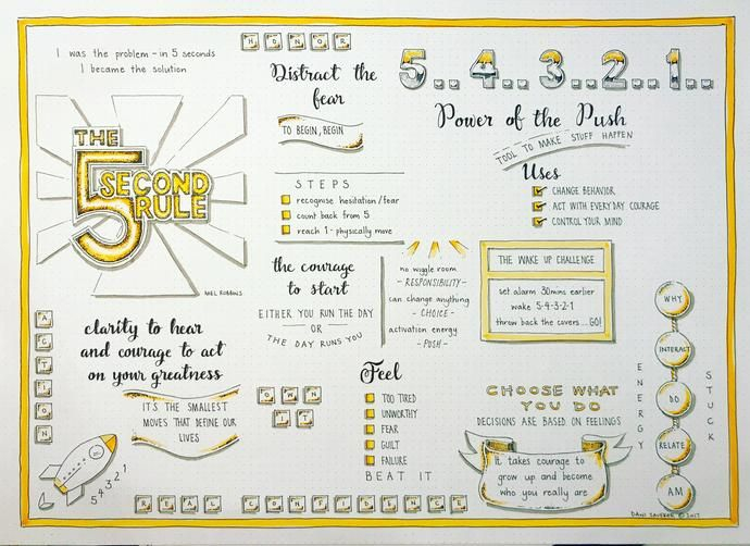 Mel Robbins Journal Template