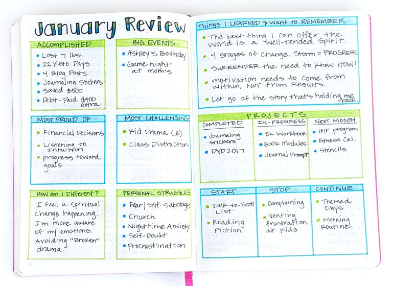 Personal Monthly Review In Your Bullet Journal Sublime Reflection 
