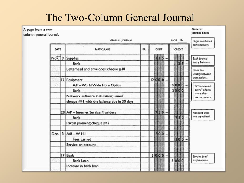 PPT The General Journal Journalizing The Recording Process 